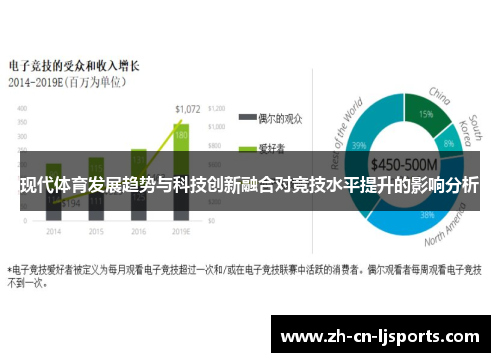 现代体育发展趋势与科技创新融合对竞技水平提升的影响分析